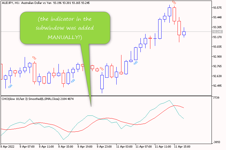 CHO Smoothed Arrow - indicator for MetaTrader 5