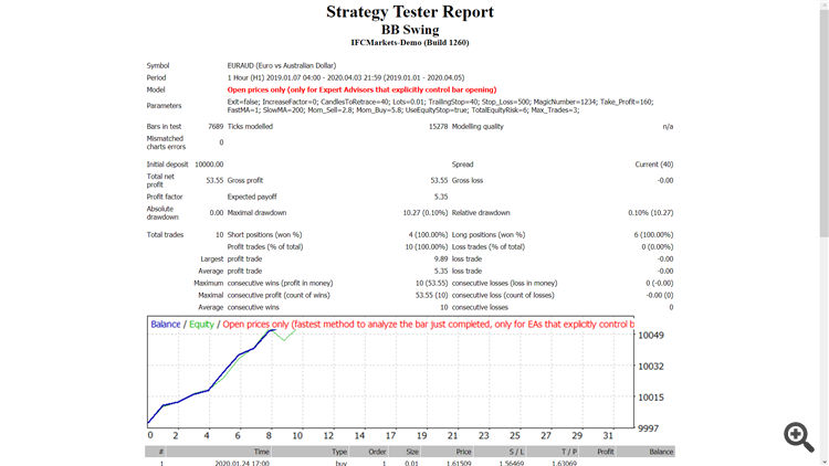 BB Swing - expert for MetaTrader 4