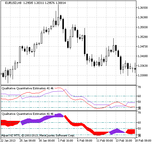 QQECloud - indicator for MetaTrader 5