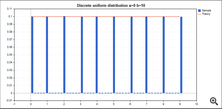 Class CRandom - library for MetaTrader 5