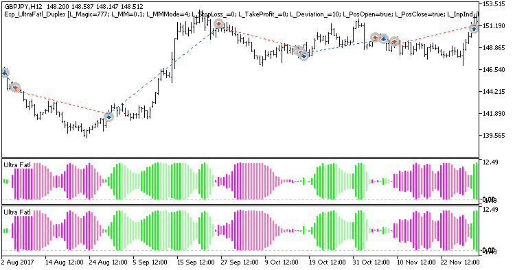 Exp_UltraFatl_Duplex - expert for MetaTrader 5