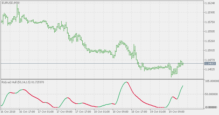 Rsi (var) - Hull - indicator for MetaTrader 5