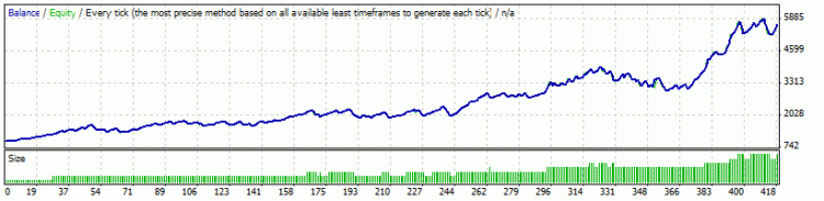 EMAplusWPRv1_1 - expert for MetaTrader 4
