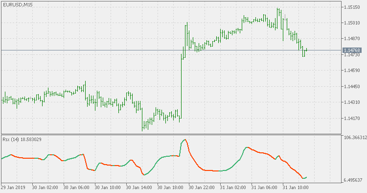 RSX volatility ratio adaptive - indicator for MetaTrader 5