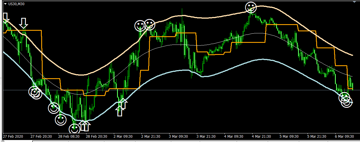 Arrow and Smile - indicator for MetaTrader 4