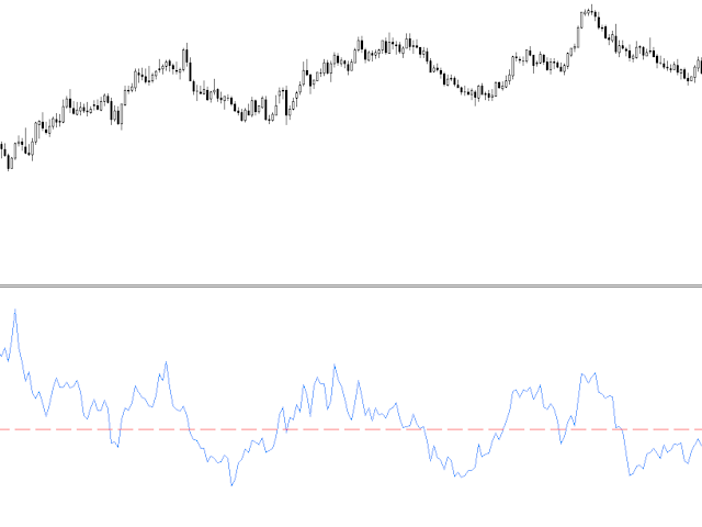 Momentum code for beginners by William210 - indicator for MetaTrader 5