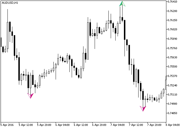 Zigzag2_R_Color_Arrows_HTF - indicator for MetaTrader 5