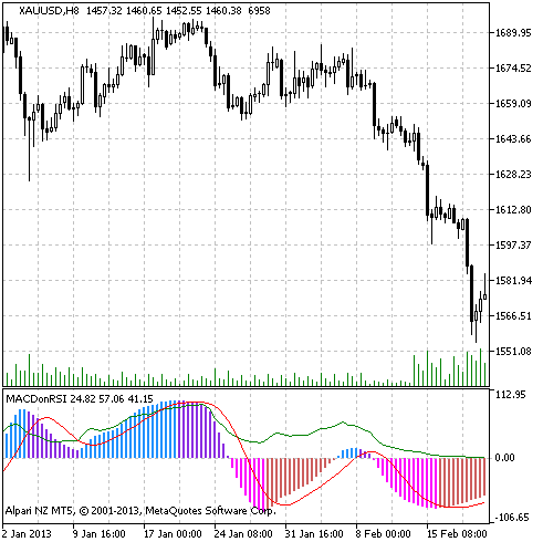 MACDonRSI - indicator for MetaTrader 5