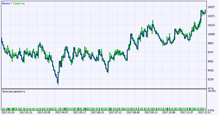 Exp_Hans_Indicator_Cloud_System - expert for MetaTrader 5