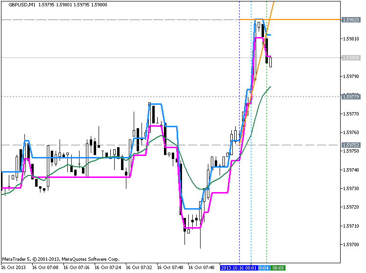 AdaptiveRenko_HTF - indicator for MetaTrader 5