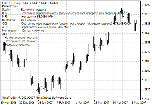 Commentator - indicator for MetaTrader 4