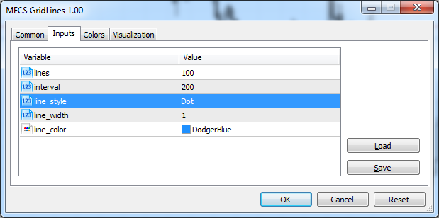 Horizontal GridLines - indicator for MetaTrader 5