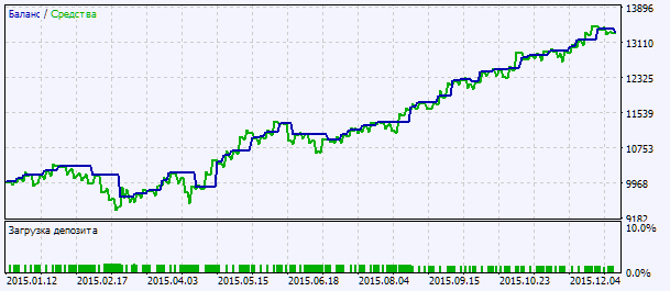 Exp_RSI - expert for MetaTrader 5