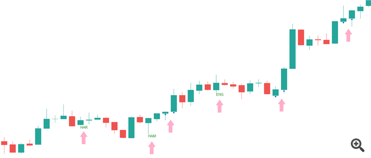 Identify potential entries - indicator for MetaTrader 5
