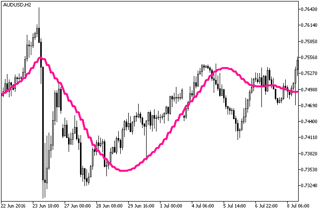 JSatl_HTF - indicator for MetaTrader 5
