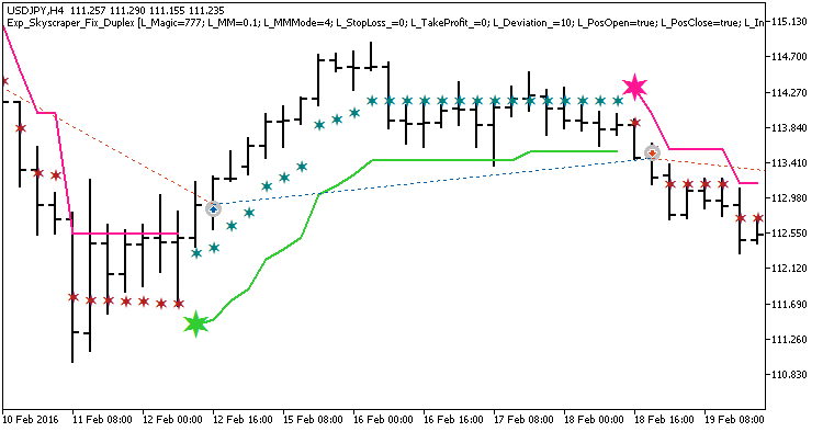 Exp_Skyscraper_Fix_Duplex - expert for MetaTrader 5