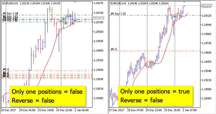 MA Trend - expert for MetaTrader 5