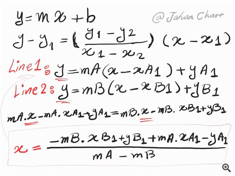 The intersections of two lines - script for MetaTrader 4