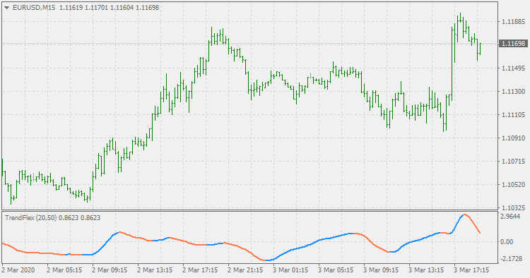 TrendFlex - indicator for MetaTrader 4