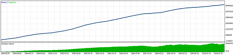 Grr-al - expert for MetaTrader 5