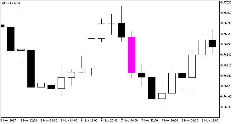 Doji_Arrows - indicator for MetaTrader 5