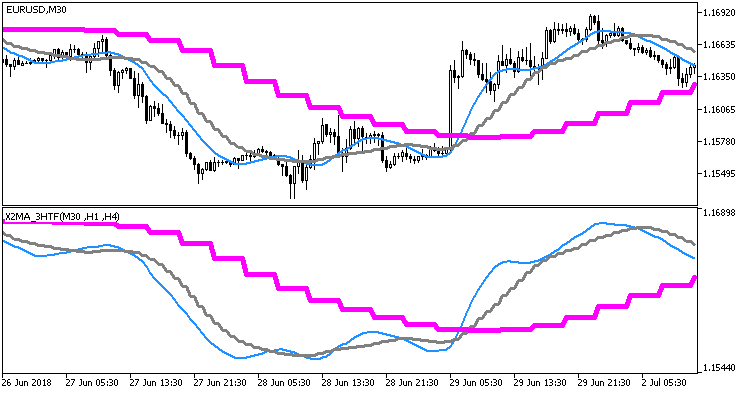 X2MA_3HTF - indicator for MetaTrader 5