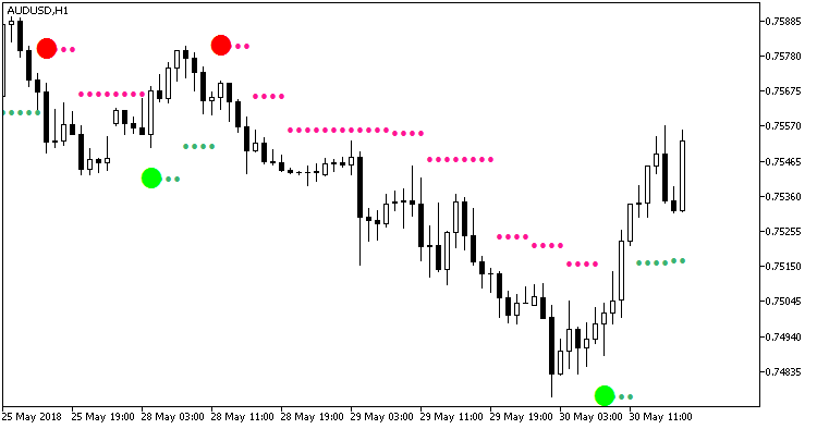 SilverTrend_NRTR_HTF - indicator for MetaTrader 5