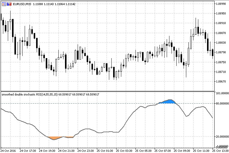 Double Stochastic RSI - indicator for MetaTrader 5