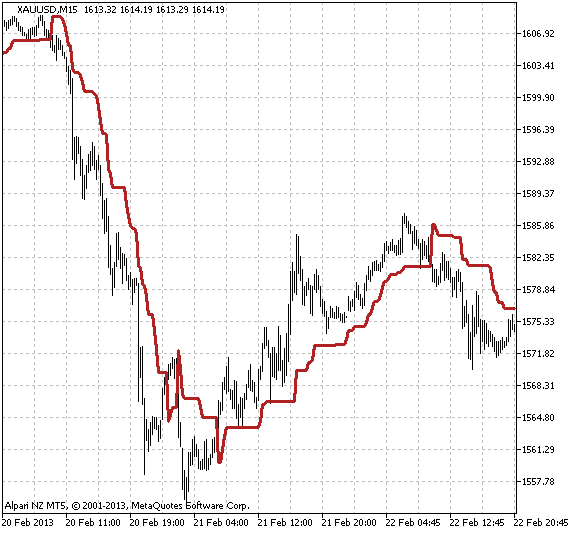 VolatilityPivot - indicator for MetaTrader 5