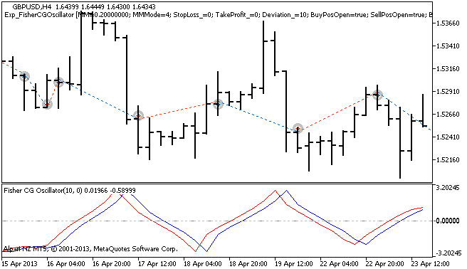 Exp_FisherCGOscillator - expert for MetaTrader 5