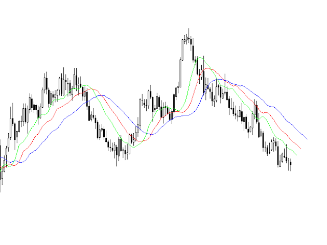 Alligator code for beginners by William210 - indicator for MetaTrader 5