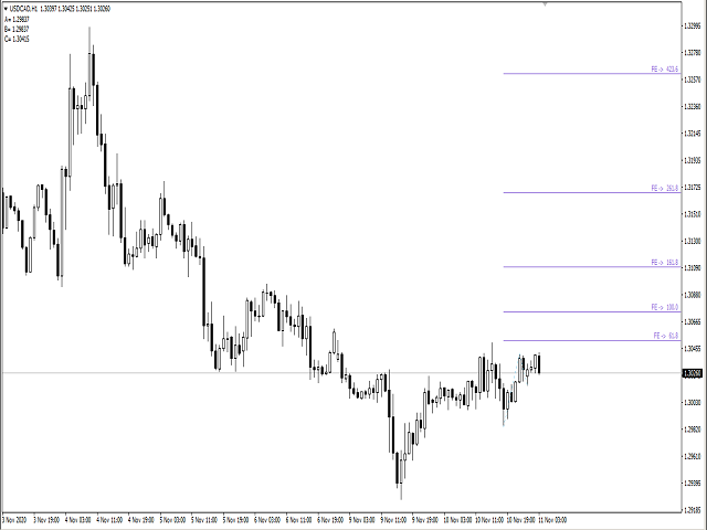 FE Fibo Expansion - indicator for MetaTrader 4