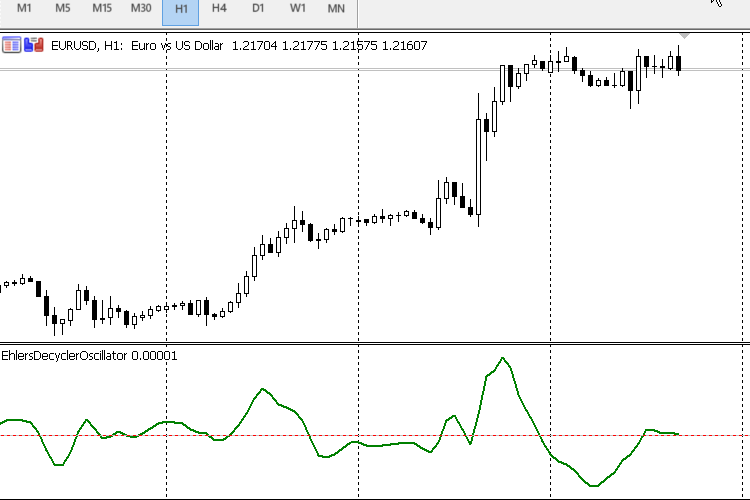 The Decycler Oscillator - indicator for MetaTrader 5