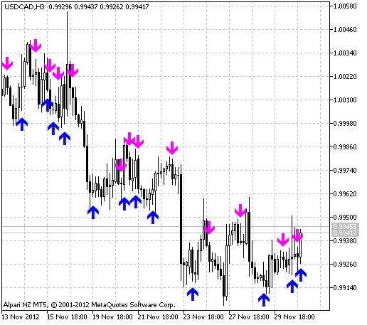 AC_Signal - indicator for MetaTrader 5