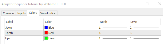 Alligator code for beginners by William210 - indicator for MetaTrader 5