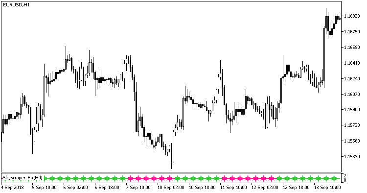 Skyscraper_Fix_Signal - indicator for MetaTrader 5