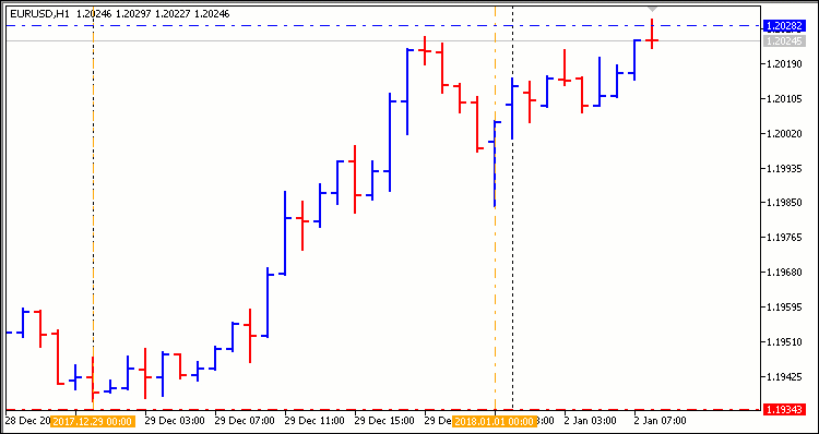 Daily range - expert for MetaTrader 5