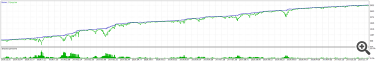 VR Smart Grid Lite MT5 - expert for MetaTrader 5