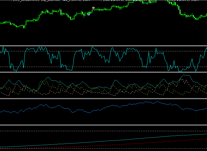williams percent direction index - expert for MetaTrader 5