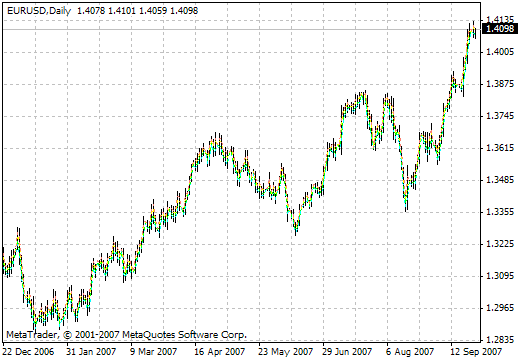 i-IntradayFibonacci - indicator for MetaTrader 4