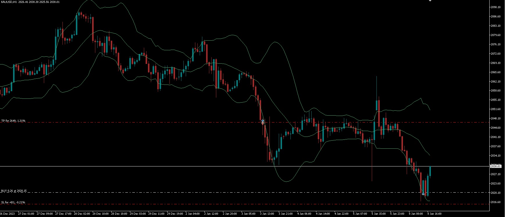 BollingerBandsEA - expert for MetaTrader 5