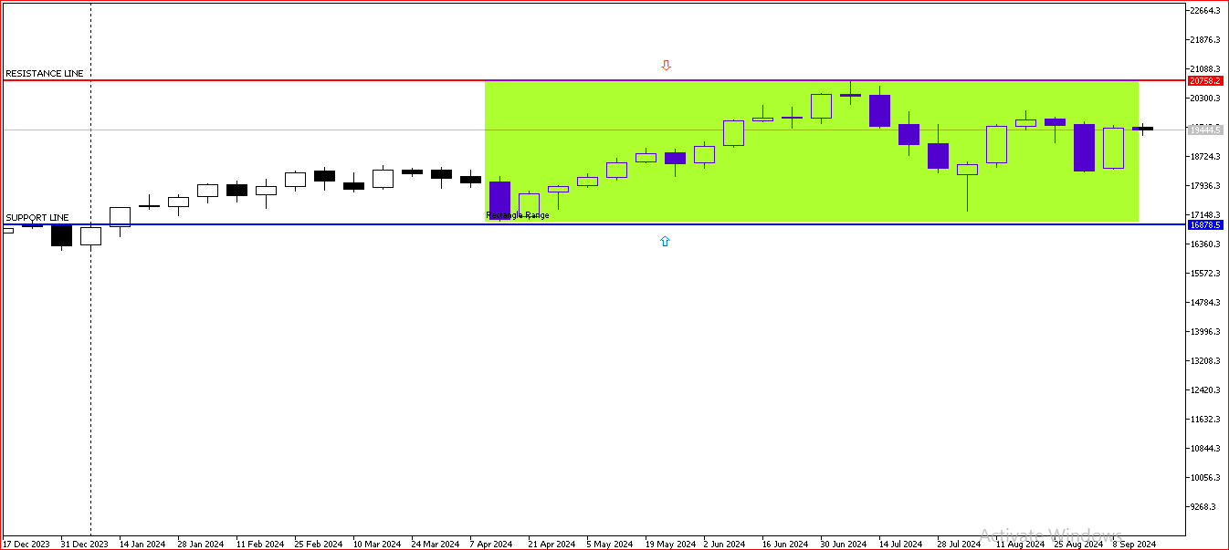 Code To Check And Delete Chart Objects For MT5 - script for MetaTrader 5