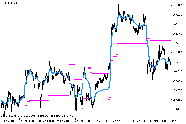 NRMA_HTF - indicator for MetaTrader 5