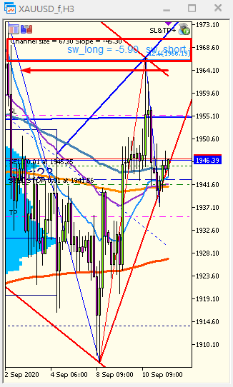 SD_M_Swap - script for MetaTrader 5