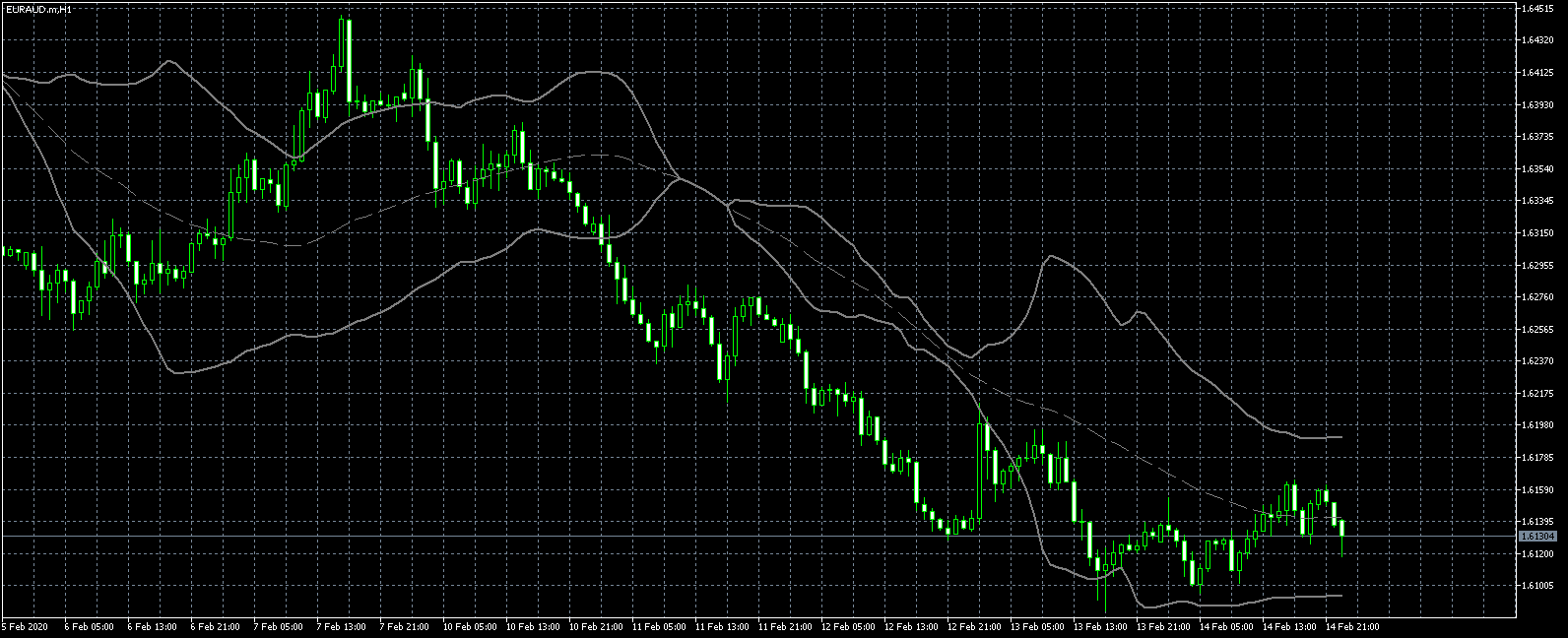 Bermaui Bands LCS lite - indicator for MetaTrader 5