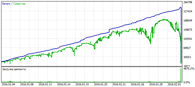 MA Reverse - expert for MetaTrader 5