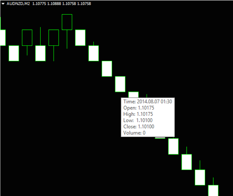 Renko Live Charts v4.13 - expert for MetaTrader 4