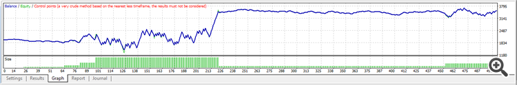 N trades per set Martingale - expert for MetaTrader 4