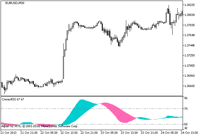CronexRSI - indicator for MetaTrader 5