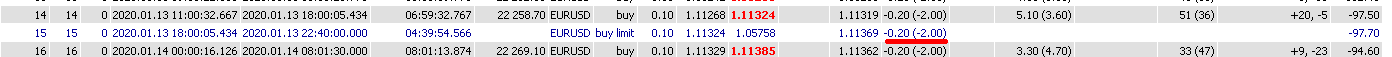 Virtual - library for MetaTrader 5